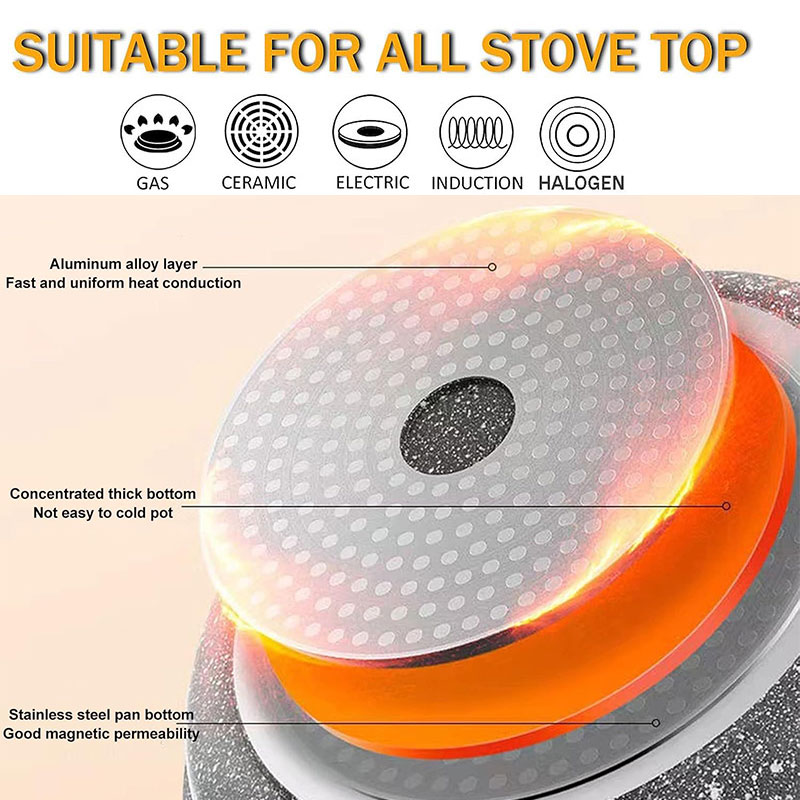 Ceramic Coating Egg Pancake Gr – Danish Pancake Pan Bewertung und Preis