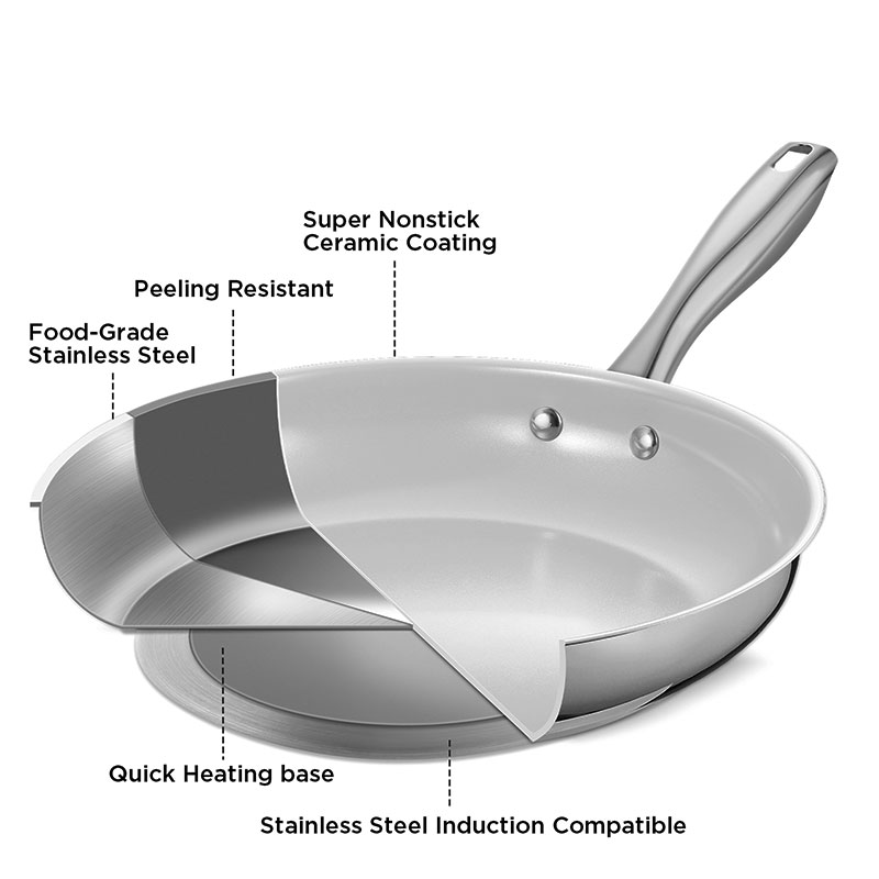 Premium Stainless Steel Frying – Egg Waffle Pan Bewertung und Preis